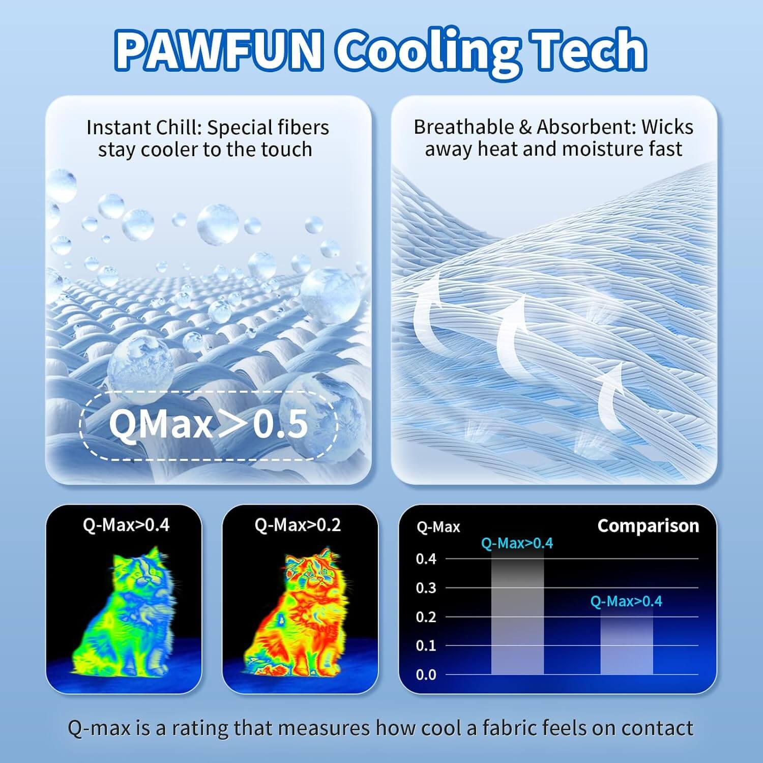 cat cooling mat1- supet